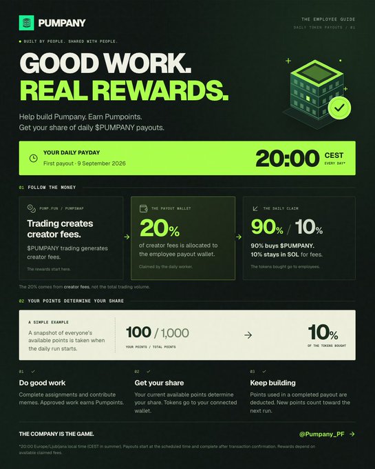 An infographic for 'PUMPANY' with the tagline 'GOOD WORK. REAL REWARDS.' detailing a system with daily payouts, creator fees, and Pumpoints, featuring a 20:00 CEST payout time and the Twitter handle @Pumpany_PF.
