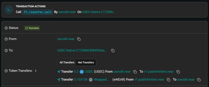 This image displays a successful NEAR transaction, showing `zavodil.near` transferring 0.2 USDC and 0.103139 wNEAR to `v1.publishintent.near` and back, illustrating the offchain intent matching back onchain.
