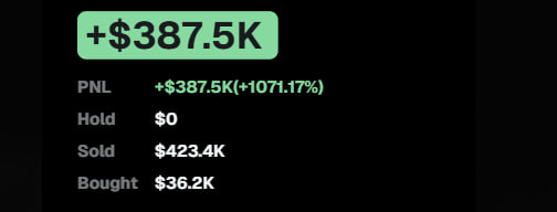 The image displays a trading summary showing a PNL of **+$387.5K (+1071.17%)**, with $0 currently held, $423.4K sold, and $36.2K bought. This appears to illustrate a profitable exit from trades, likely tied to the post's point about traders who "know when you're good" and exit at peak gains rather than staying in the market.