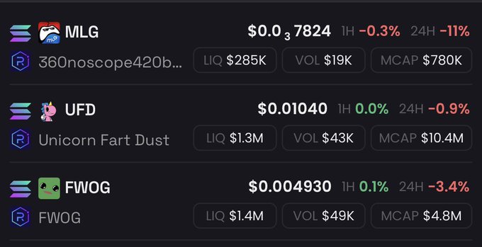 A crypto price tracker displays three meme coins—MLG (360noscope420b...) at $0.037824, UFD (Unicorn Fart Dust) at $0.01040, and FWOG at $0.004930—all showing negative 24-hour performance (-11%, -0.9%, and -3.4% respectively), reflecting the poster's nostalgia for communities that remain down from their earlier highs despite the user having bought UFD around a $300M market cap.
