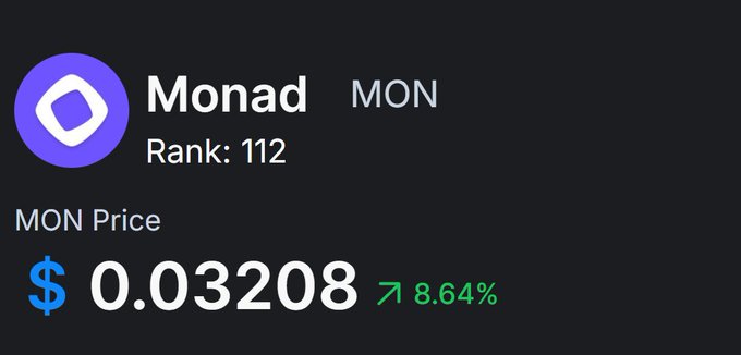 The image displays cryptocurrency price data for Monad (MON), showing a current price of $0.03208 with an 8.64% increase, ranked at #112. The graphic visually confirms the post's claim that $MON has officially broken the $0.032 price milestone, with the upward green arrow emphasizing the bullish price movement.