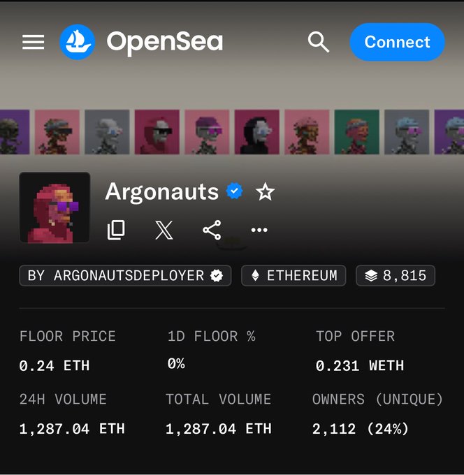 An OpenSea NFT marketplace page displaying the 'Argonauts' collection on Ethereum with 8,815 items, showing a floor price of 0.24 ETH, top offer of 0.231 WETH, and 24H volume of 1,287.04 ETH with 2,112 unique owners.