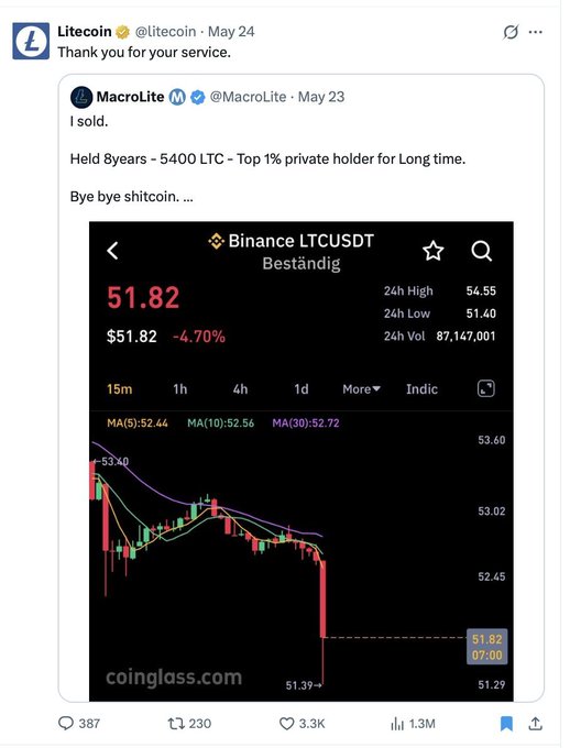 The image features a Twitter post discussing an online cryptocurrency trading platform called LTC (Litecoin). The post shows the price of LTC falling sharply over time as depicted by the graph below. At this moment, the market capitalization of LTC is around $41 and there are 1343 transactions on the coin. However, some posts claim that users can make money from buying and selling LTC in these challenging conditions. 

The post also contains a caption with some numbers and text to provide more context about the price movement of LTC. This information might be relevant to understanding the current state of the cryptocurrency market or to those who are trying to invest their funds in LTC. The image conveys a sense of financial uncertainty associated with trading cryptocurrencies like LTC.