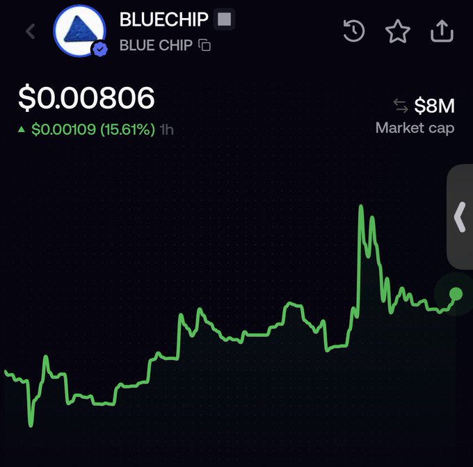 A cryptocurrency app screenshot showing BLUECHIP (BLUE CHIP) token priced at $0.000806 with a 15.61% increase, $8M market cap, and a green price chart showing volatility.