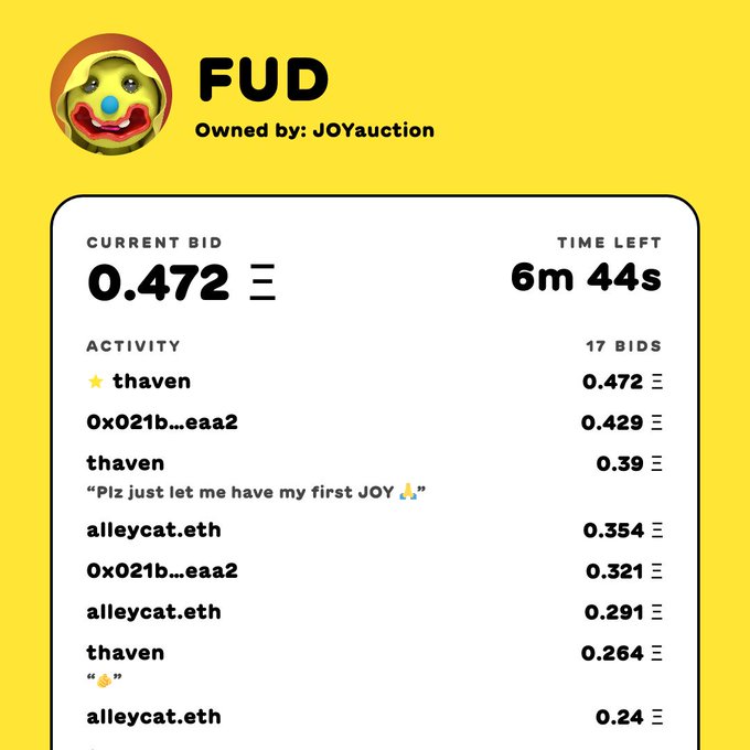 A JOYAuction bidding interface for "FUD" with current bid "0.472", "6m 44s" time left, 17 bids, and top bidders including thaven, 0x021b…eaa2, and alleycat.eth.