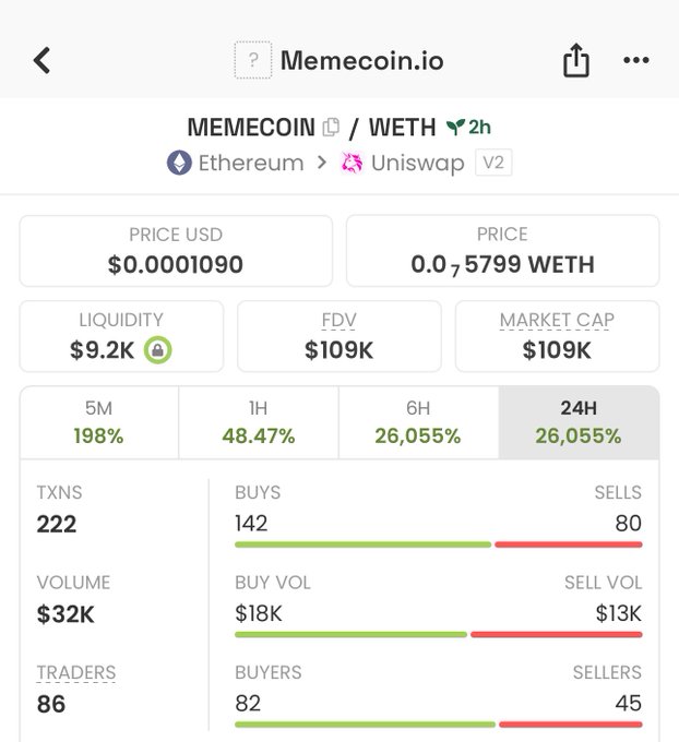 The image shows a Memecoin.io analytics dashboard for MEMECOIN on Uniswap V2 (Ethereum/WETH), displaying a current price of $0.0001090, FDV/Market Cap of $109K, and a dramatic 24-hour gain of 26,055% with $32K in volume across 222 transactions from 86 unique traders. This aligns with the post's promotion of a new memecoin launch, highlighting it as a freshly trending gem having explosive early growth.