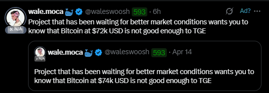 A tweet from @waleswoosh jokes that a project waiting for better market conditions says Bitcoin at $72k USD is not good enough to TGE, quoting an earlier tweet mentioning $74k.