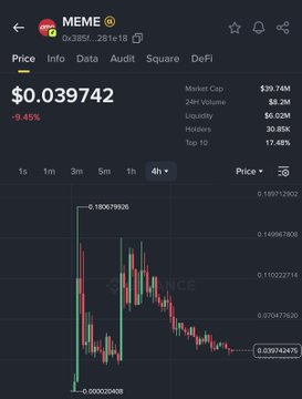 The image shows a cryptocurrency price chart for the token $MEME on Binance, currently priced at $0.039742 with a 24-hour change of -9.45%, displaying a 4-hour candlestick chart with significant price volatility. This relates to the post as it visualizes one of the two altcoins ($Meme) the user has selected to accumulate during a market dip, reinforcing their intention to "collect the veggies" at lower prices.