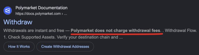 A screenshot of Polymarket's documentation page titled "Withdrawal," highlighting the claim that "Polymarket does not charge withdrawal fees," which contradicts the post's accusation that Polymarket quietly introduced a 0.07% withdrawal fee despite years of advertising free withdrawals.