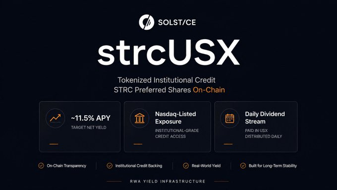 A promotional image for SOLST/YCE's 'strcUSx' product, describing it as Tokenized Institutional Credit STRC Preferred Shares On-Chain with features like ~11.5% APY and Daily Dividend Streams.