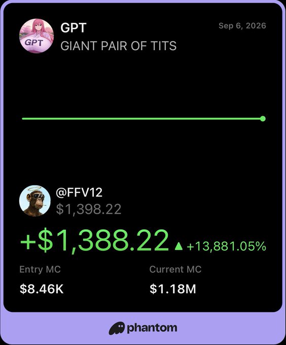 A Phantom app screenshot dated Sep 6, 2026, shows a market entry 'GIANT PAIR OF TITS' by user @FFV12 returning +$1,388.22 (+13,881.05%).
