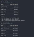 A financial ledger screenshot showing daily equity purchases and balances for various US stocks including AAPL, MSFT, GOOGL, META, COIN, NVDA, AMZN, and TSLA with purchase dates ranging from February 6-14, 2025. The image supports the post's thesis about tokenized equities by displaying real tokenized share transactions through Dinari Global, demonstrating the existing infrastructure for trading major tech stocks on-chain that could capture a share of the $100 trillion US equities market.