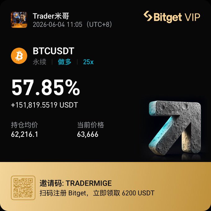 The image features a black background with various text written in both Chinese and English, including symbols related to Bitcoin. There is also a graphic of an upward-pointing arrow pointing towards a blue "btc" symbol along with a number indicating a 57.88% increase. The context suggests that this post may be about cryptocurrency or Bitcoin updates.