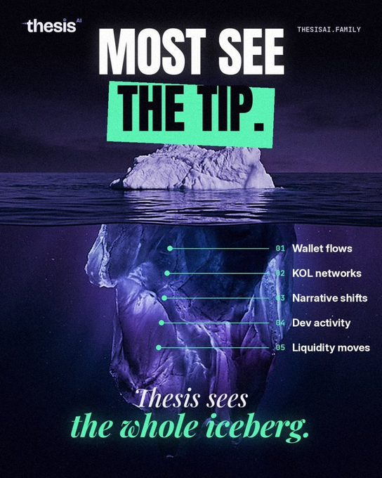 A promotional graphic by 'thesis' featuring an iceberg with text 'MOST SEE THE TIP' and 'Thesis sees the whole iceberg', listing metrics like 'Wallet flows', 'KOL networks', 'Narrative shifts', 'Dev activity', and 'Liquidity moves'.