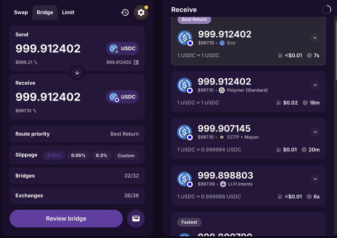 A screenshot of a cryptocurrency bridge application showing a swap of 999.912402 USDC, with various route options listed under a "Receive" panel including "Eco," "Polymer (Standard)," and "CCTP + Mayan."