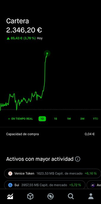 A mobile trading app screenshot showing a portfolio (Cartera) value of 2,346,20 € with a green gain of 85,43 € (3,78%) today, with most active assets including Venice Token and Sui.