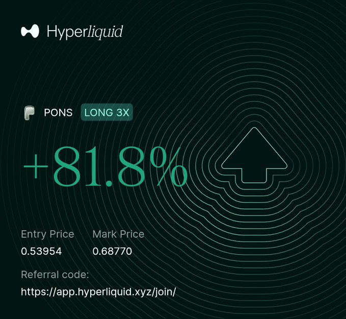 A Hyperliquid trading interface showing a LONG 3X position on PONS with a +81.8% gain, entry price 0.53954, and mark price 0.68770, along with a referral link.