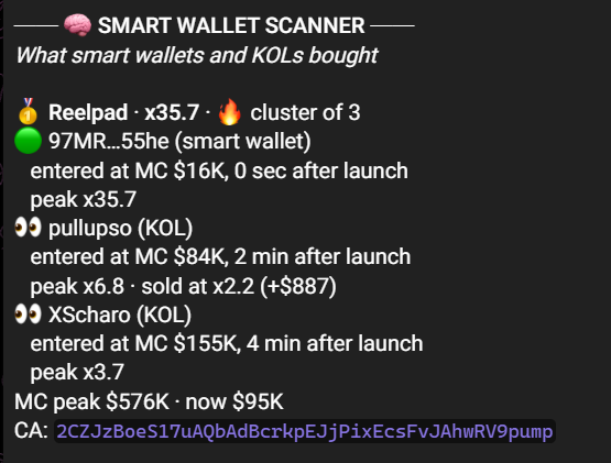 A 'Smart Wallet Scanner' notification detailing the token 'Reelpad' which peaked at x35.7, with smart wallet '97MR...55he' entering at MC $16K and KOLs 'pullupso' and 'XScharo' entering at MC $84K and $155K respectively.