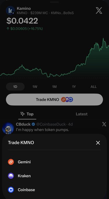 A cryptocurrency price chart showing Kamino (KMNO) at $0.0422, up $0.00605 (+16.75%), with options to trade on Gemini, Kraken, or Coinbase.