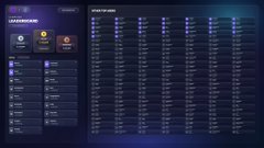 A dashboard or user interface screen displaying leaderboards and statistics with purple accents.