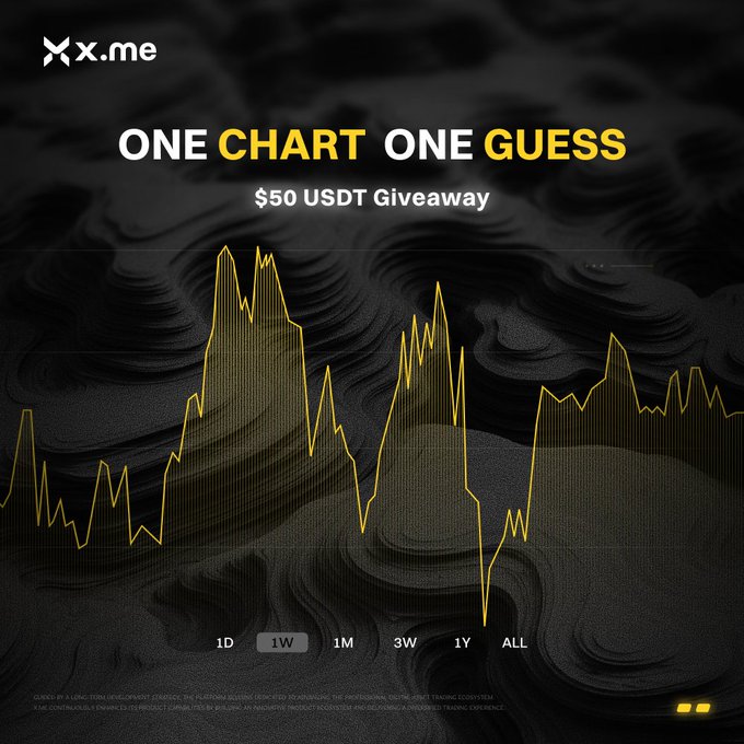 A dark promotional graphic from x.me featuring an abstract yellow line chart with the text "ONE CHART ONE GUESS" and "$50 USDT Giveaway," designed for a social media contest where users must identify an undisclosed cryptocurrency based on the price chart pattern displayed.
