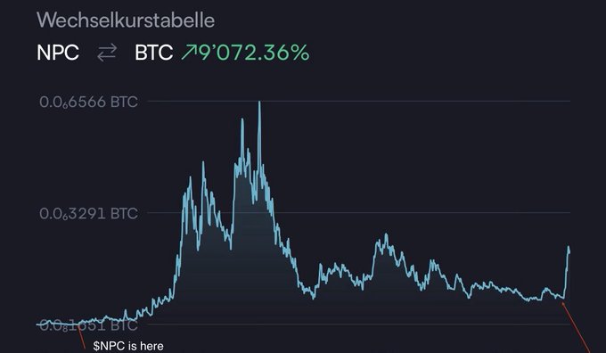 A dark-themed exchange rate chart shows the NPC to BTC pair with a striking 9,072.36% increase, featuring price levels marked at 0.0165 BTC, 0.3291 BTC, and 0.6566 BTC, with an annotation pointing out "$NPC is here" at the lowest level. The chart illustrates a massive historical peak followed by a long decline, visually reinforcing the post's call to "Zoom out" and view NPC's dominance against BTC over a broader timeframe.