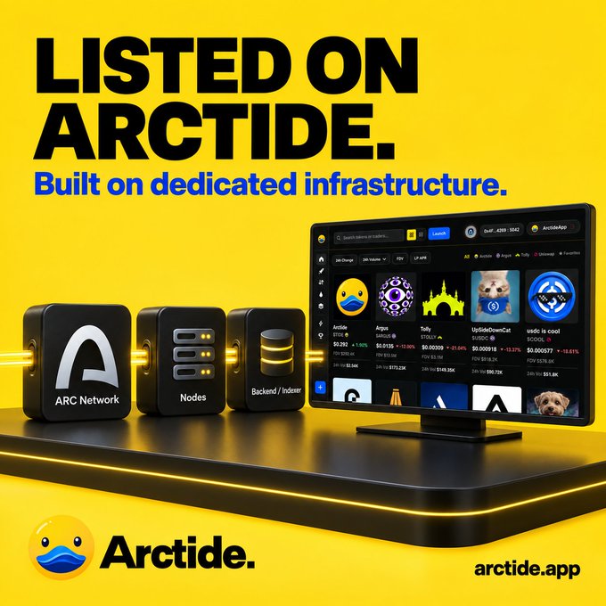 Yellow promotional advertisement for Arctide announcing 'LISTED ON ARCTIDE. Built on dedicated infrastructure.' showing ARC Network hardware modules with the arctide.app website displayed on a monitor.
