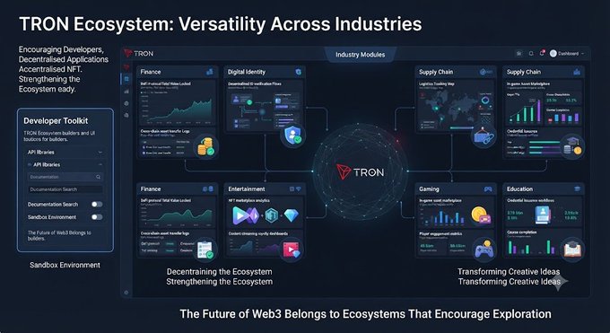 An infographic titled 'TRON Ecosystem: Versatility Across Industries' displays a dark dashboard interface mapping out modules for Finance, Digital Identity, Supply Chain, Entertainment, Gaming, and Education.