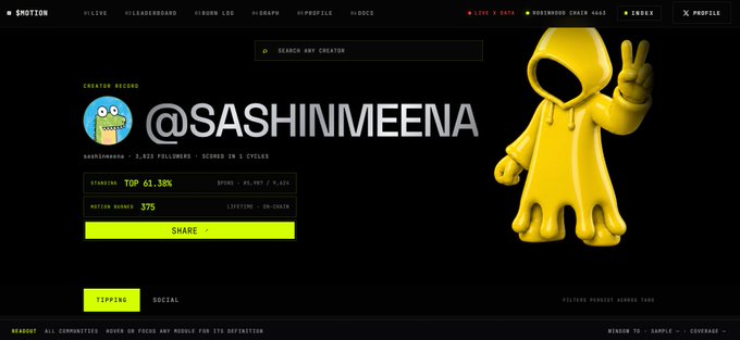 Screenshot of a Shotgun creator profile for @sashinmeena, displaying a yellow ghost-like mascot holding a peace sign, with stats showing 3,822 followers and a standing of TOP 61.38%.