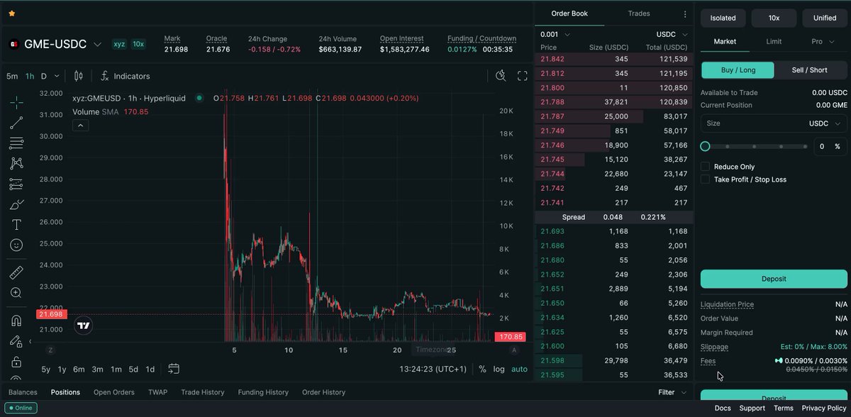 The image displays a stock chart with multiple lines representing different stocks and prices. It is part of a computer program, most likely a trading software or an online dashboard, which shows real-time information about various financial assets such as stocks, bonds, and commodities. The focus of this particular post is on "buy spot GME" to maximize gains on short positions, while the post also mentions "@HyperliquidX" with a 55.5% APY rate on funds, indicating that users should invest their money in Felix's exchange to potentially earn higher returns compared to traditional banks or investment platforms. The image shows the importance of understanding market trends and making informed decisions based on data for successful trading in financial markets.