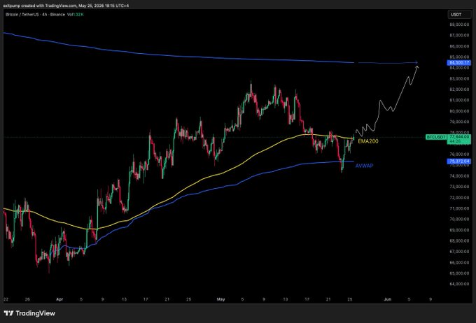 xtrading.com's Bollinger Bands chart displays a diagonal line with two peaks and valleys, indicating recent price fluctuations.