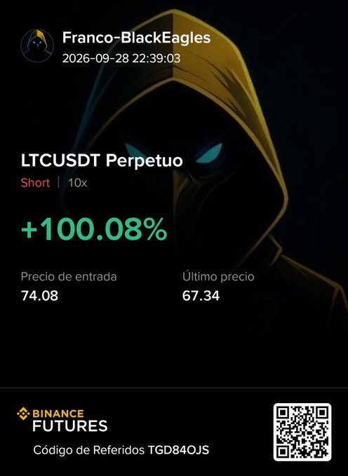 A Binance Futures trading screenshot from user "Franco-BlackEagles" dated 2026-09-28 shows a successful LTCUSDT Short trade with +100.08% returns, entry price 74.08, and last price 67.34, along with a referral code TGD84OJS.