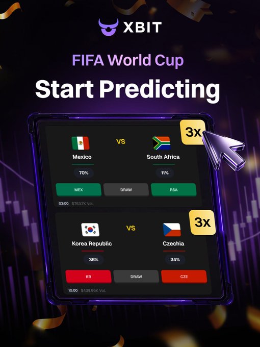 The image features a poster for a World Cup prediction game called "XBIT Leverage Prediction". The poster displays various countries' names, including Mexico, South Africa, and Zimbabwe, along with their respective soccer teams. There are also three arrows pointing towards different countries on the poster, indicating that users can predict which country will win the FIFA World Cup.

The post encourages users to participate in this game by trading leverage for Prediction tickets, which they can later exchange for actual Prediction tickets if their predictions turn out to be accurate. The poster emphasizes the excitement and potential rewards of participating in such a game, making it an appealing activity for soccer enthusiasts and those interested in leveraging their knowledge about sports events.