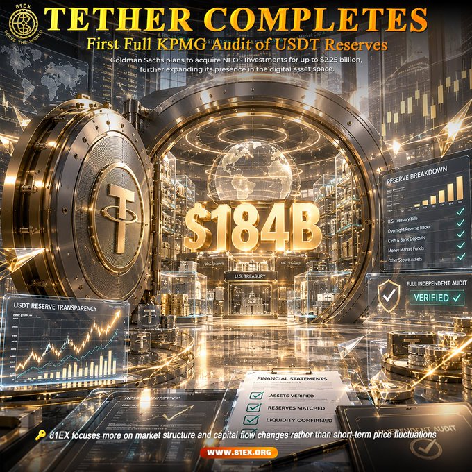 The image is a stylized infographic announcing that "TETHER COMPLETES First Full KPMG Audit of USDT Reserves," highlighting its $184B reserves backed by U.S. Treasury Bills, overnight reverse repo, and cash equivalents, with a "VERIFIED" stamp indicating a full independent audit. It visually reinforces the post's message by showcasing Tether's financial transparency, regulatory compliance, and the verification of its stablecoin reserves.