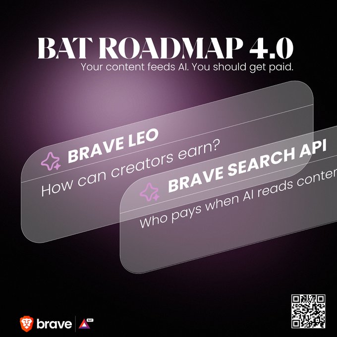 A promotional graphic titled 'BAT ROADMAP 4.0' with the tagline 'Your content feeds AI. You should get paid,' highlighting features 'BRAVE LEO' and 'BRAVE SEARCH API' with the Brave browser logo at the bottom.