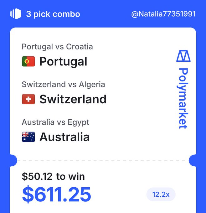 A blue and white Polymarket betting slip for a '3 pick combo' featuring Portugal vs Croatia, Switzerland vs Algeria, and Australia vs Egypt, showing a $50.12 wager to win $611.25 at 12.2x odds, posted by @Natalia77351991.