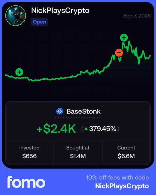 A Fomo app screenshot showing user NickPlaysCrypto's BaseStonk position with a +$2.4K (+379.45%) gain, having invested $656 at a market cap of $1.4M, now valued at $6.6M, verified via discount code NickPlaysCrypto.