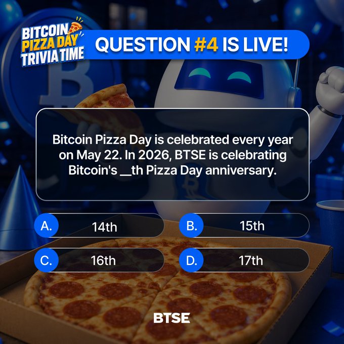 A blue pizza box with a slice of pizza and a robot holding a slice is displayed, accompanied by text about Bitcoin Pizza Day and a BSE logo.