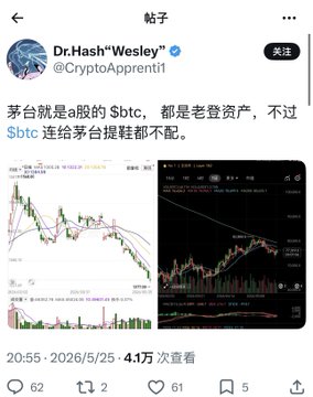 The image features a Twitter post with two charts displayed side by side. The first chart shows a downward trend of Bitcoin prices over time, while the second chart displays a similar downward trend for Etherium prices. Both charts are in Chinese characters, indicating that they were created or viewed on a platform with international users. The post also includes a caption about Bitcoin and Etherium, which is written in both English and Chinese.