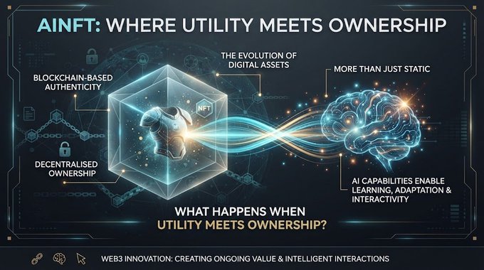 An infographic titled 'AINFT: WHERE UTILITY MEETS OWNERSHIP' illustrating the evolution of digital assets with blockchain-based authenticity, decentralized ownership, and AI capabilities enabling learning and interactivity.
