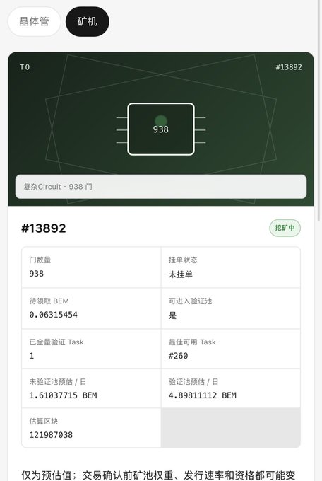 A Chinese cryptocurrency mining dashboard showing #13892 '复杂Circuit · 938 门' with 938 gates, 0.06315454 BEM pending rewards, and 121987038 estimated blocks.