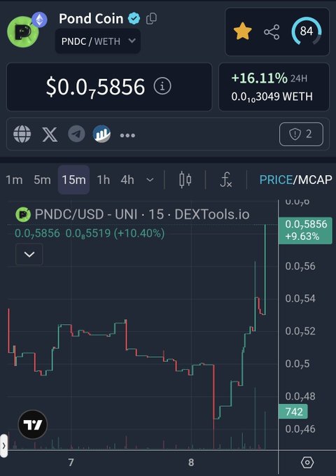 A cryptocurrency trading chart interface for 'Pond Coin (PNDC/WETH)' on DEXTools, showing a price of $0.05856 with a +16.11% increase in the last 24 hours.