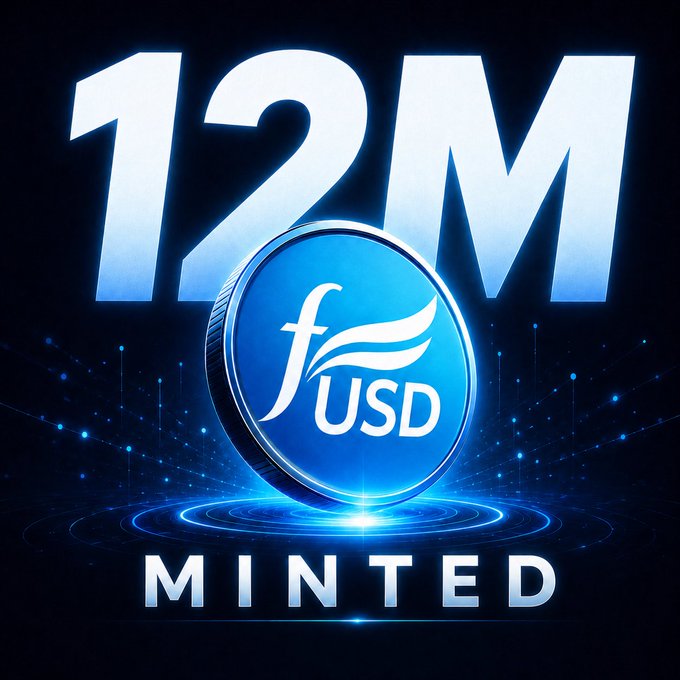 A sleek blue digital badge features a glowing coin displaying the "fUSD" logo with a winged emblem, beneath large "12M" text and the word "MINTED," visually announcing the milestone of 12,000,000 fUSD tokens minted as highlighted in the post about FreedomDollar.