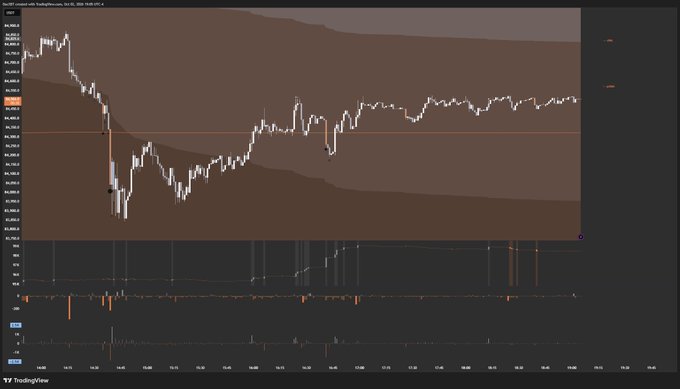 A TradingView chart of Bitcoin (BTC/USD) on a 1-minute timeframe from October 9, 2024, showing a sharp ~4% selloff followed by sideways consolidation near $61,000, perfectly capturing the meme's sentiment of denied recovery after a rapid crash. The price action shows the steep drop early in the session and the frustrating flat-to-grinding price action afterward.