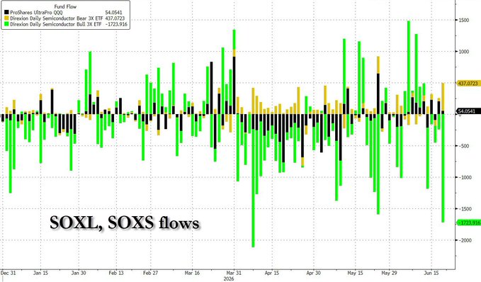 The image shows a line graph that represents the change in sox flows between two months, with the y-axis labeled 'sox' and 'flows'. The x-axis displays the dates of the two months being compared, labeled as 'januari' and 'mardi', respectively. The line graph showcases a significant increase or decrease in sox flows during both periods, indicating fluctuations in the financial market. This information could be useful for investors to analyze trends and make informed decisions regarding their investments and strategies.