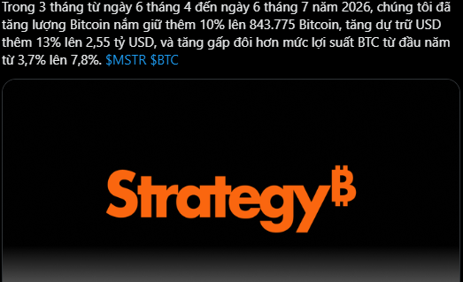 The image contains a text block in Vietnamese announcing a 10% increase in Bitcoin holdings to 843.775 Bitcoin and a 13% increase in USD reserves to 2,55 billion USD. Under this text block, the image shows a white background with a caption titled "Strategy B." This caption refers to the Strategy Bitcoin ticker $MSTR $BTC. In Vietnamese, "Strategy" is translated into "Chiến lược."