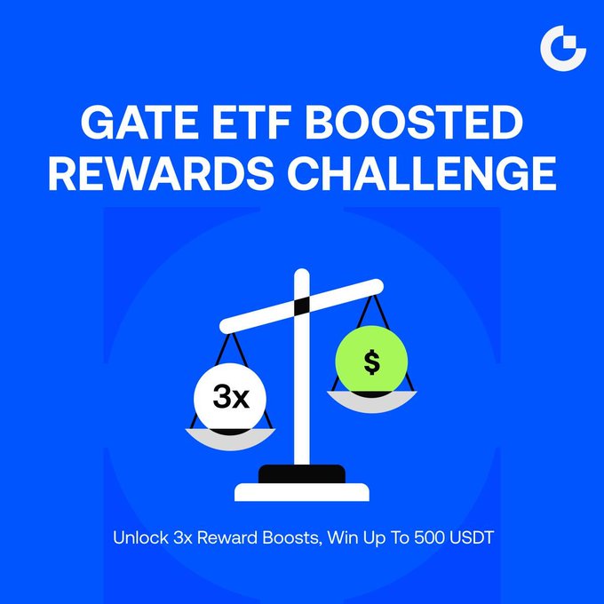 A blue promotional graphic for the "Gate ETF Boosted Rewards Challenge" features an illustration of a balance scale weighing a white ball labeled "3x" against a green dollar sign ball, with the tagline "Unlock 3x Reward Boosts, Win Up To 500 USDT" — visually reinforcing the campaign's offer to triple rewards points and share in a 50,000 USDT prize pool through ETF trading between August 31 and September 6 (UTC).