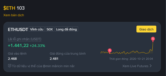 A crypto price card shows “$ETH 103,” ETHUSDT marked “50X,” a value of 2,468, and a 24.33% increase to 1,441.22 USDT.