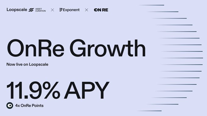 Promotional graphic announcing "OnRe Growth" now live on Loopscale, highlighting an 11.9% APY yield product that allocates USDC deposits across OnRe's DeFi ecosystem with 4x OnRe Points. The image displays partner logos for Loopscale, Asset Curation, Exponent, and ONRE at the top, visually summarizing the yield strategy described in the post.