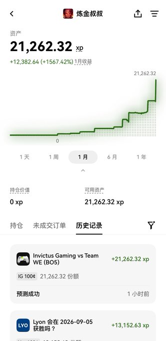Mobile app screenshot in Chinese showing an account with 21,262.32 XP balance, a green ascending step chart, and prediction history including 'Invictus Gaming vs Team WE (BO5)' and 'Lyon'.